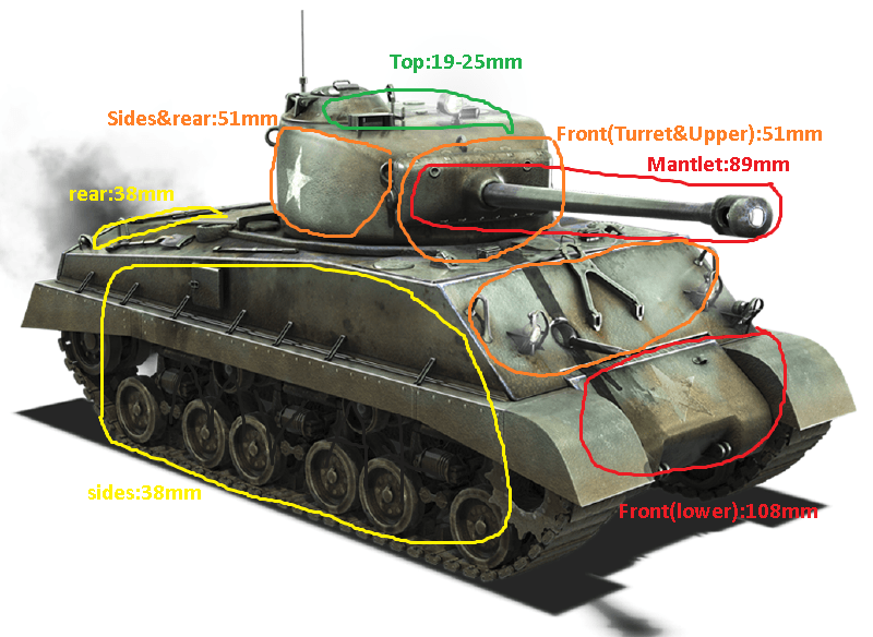 heroes generals tanks weak spots m4a3e8sherman naguide