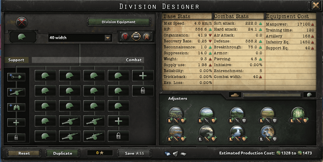 Hearts Of Iron IV 4 Recommended Division Templates Naguide