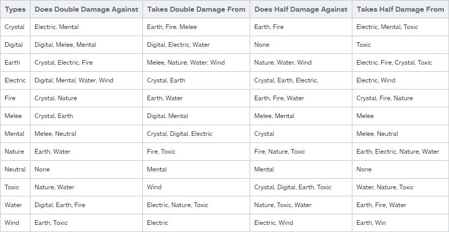 temtem type chart 2