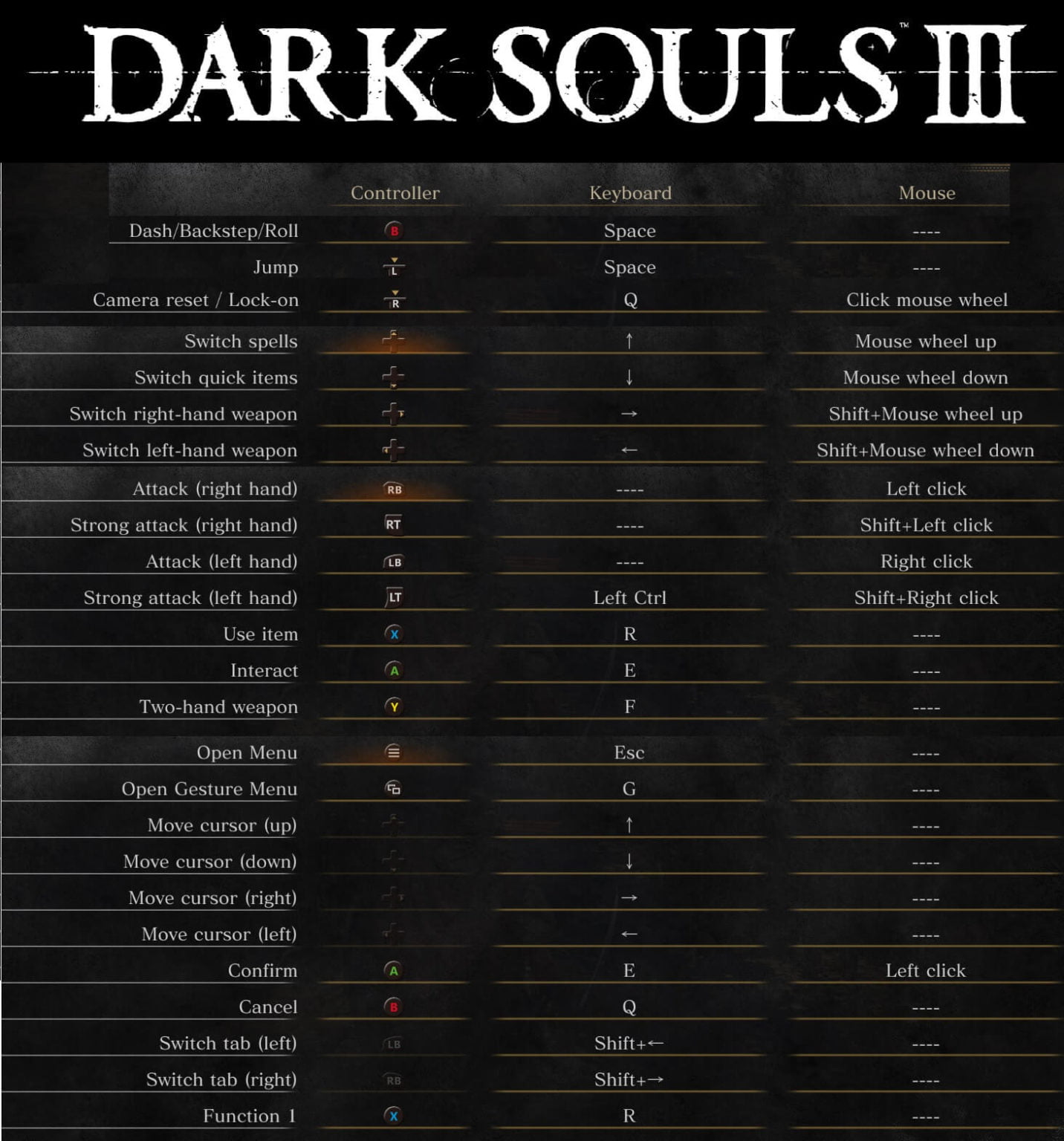 dark souls pc control remapping keyboard