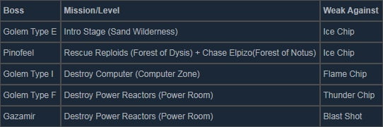 Mega Man Zero ZX Legacy Collection Boss Weaknesses Guide 1 4 10