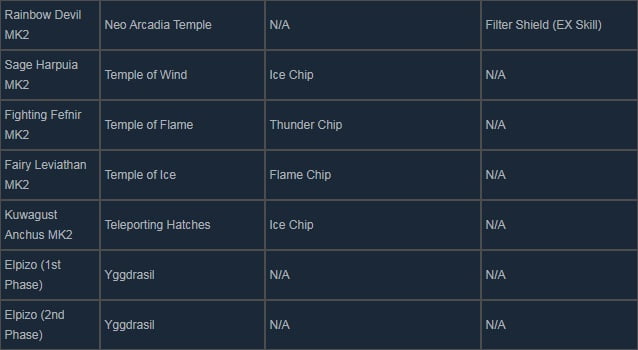 Mega Man Zero ZX Legacy Collection Boss Weaknesses Guide 1 4 9