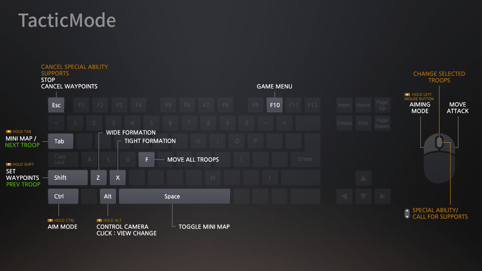 Default keyboard. Layout Mouse. Steam Layout. Keyboard all binds. Identity v Keyboard Layout and Mouse sensitivity.