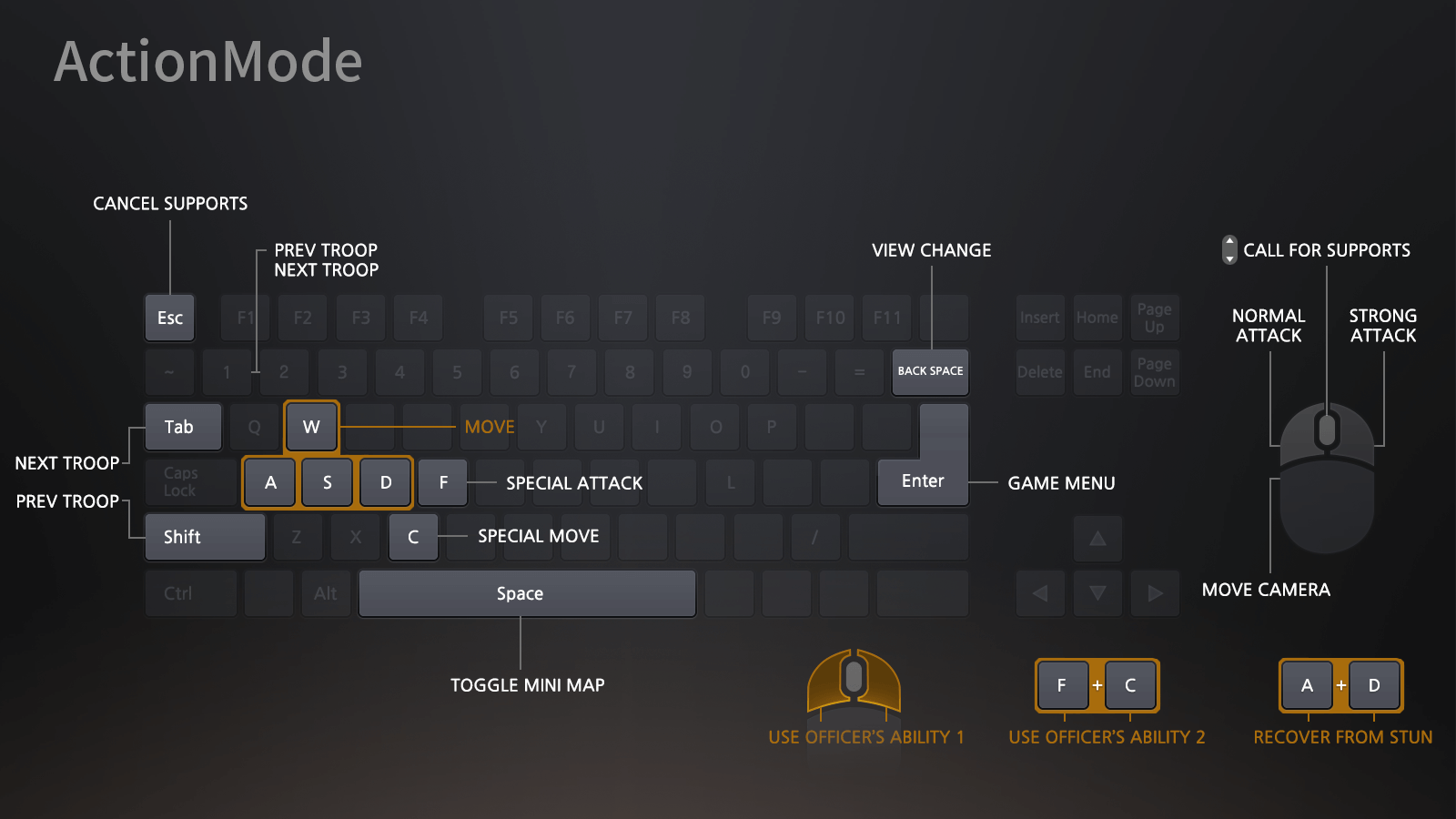 Kingdom Under Fire The Crusaders Keybinds 3