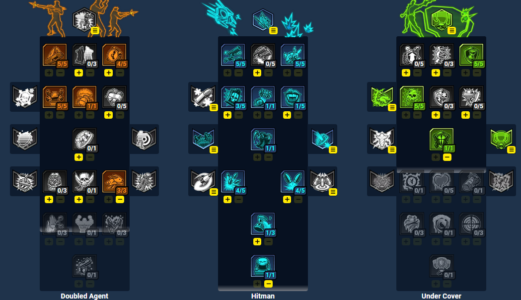 Borderlands 3 Meta Zane Build3