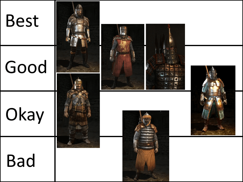 mount and blade best armor