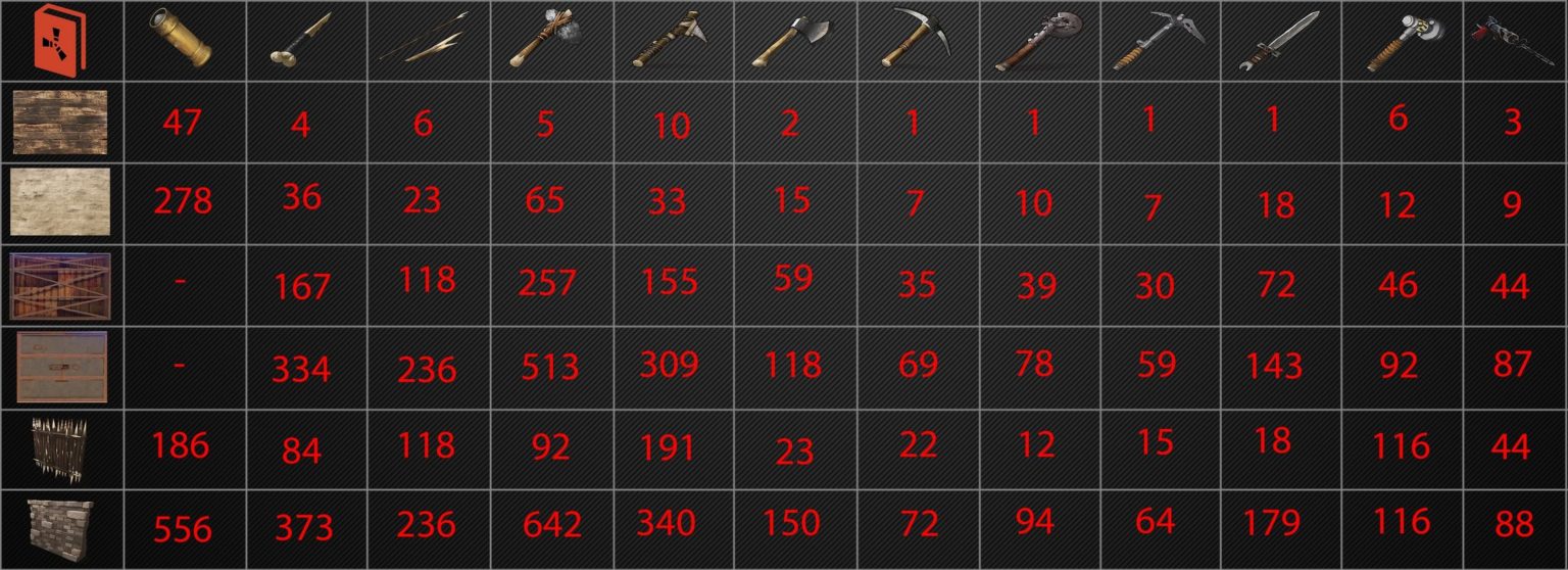 Rust Raid Cost Guide & Charts naguide