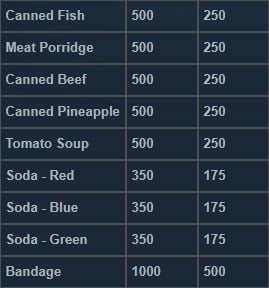 deadside safe zone vendor prices 2