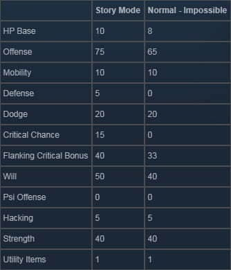 XCOM Chimera Squad Soldiers Unit Statistics 19