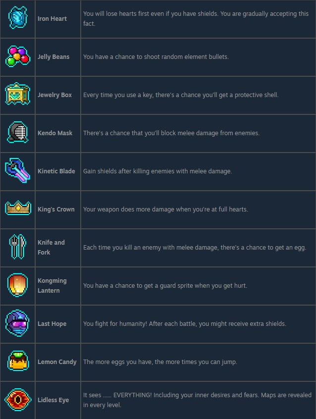 Neon Abyss Items Guide 14