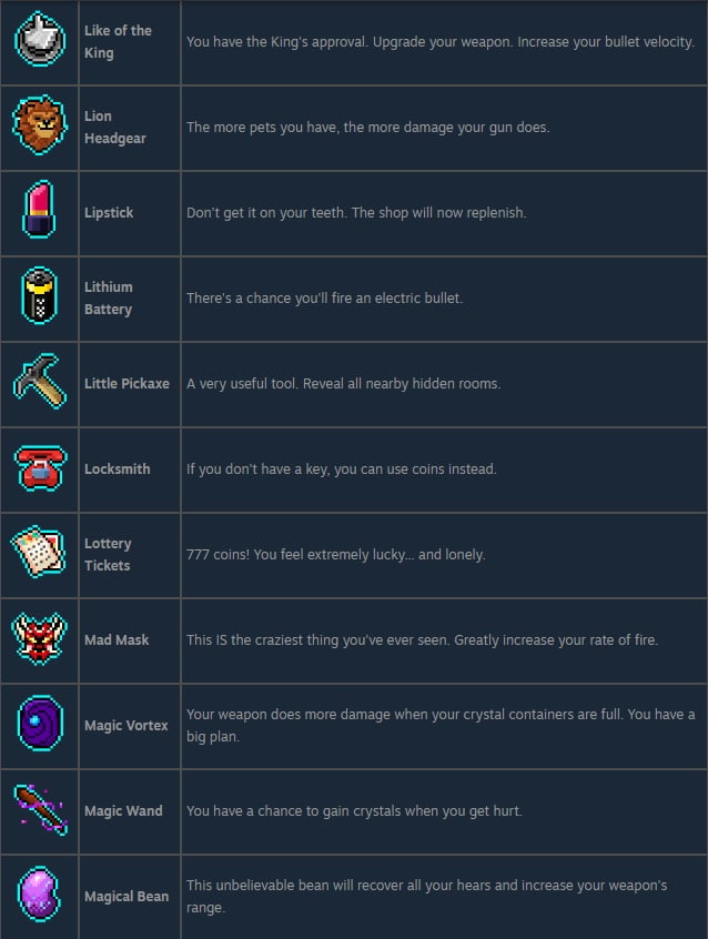 Neon Abyss Items Guide 15