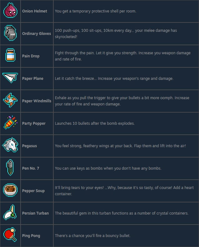 Neon Abyss Items Guide 18