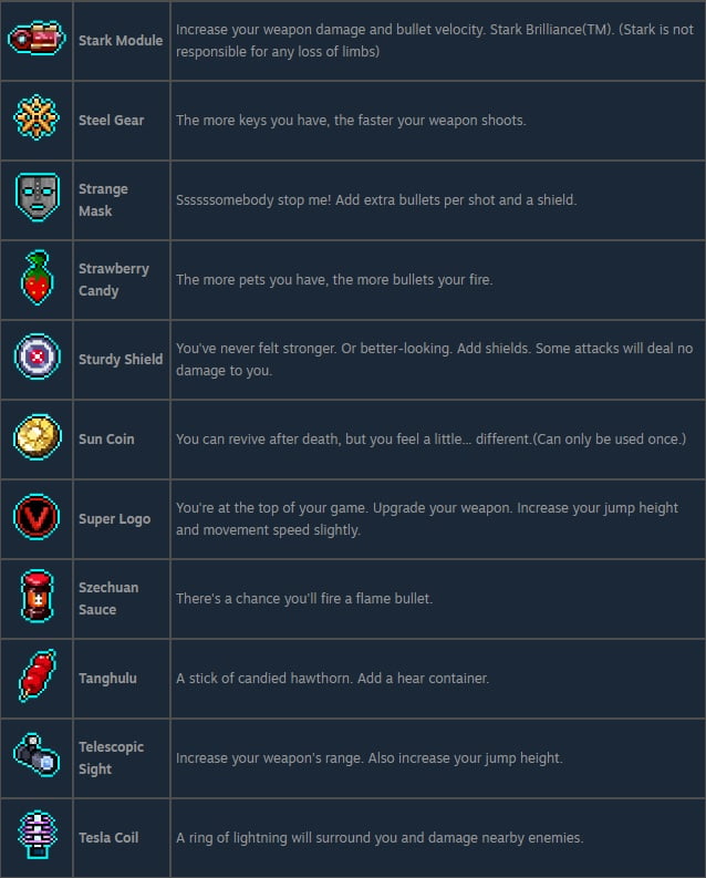 Neon Abyss Items Guide 24