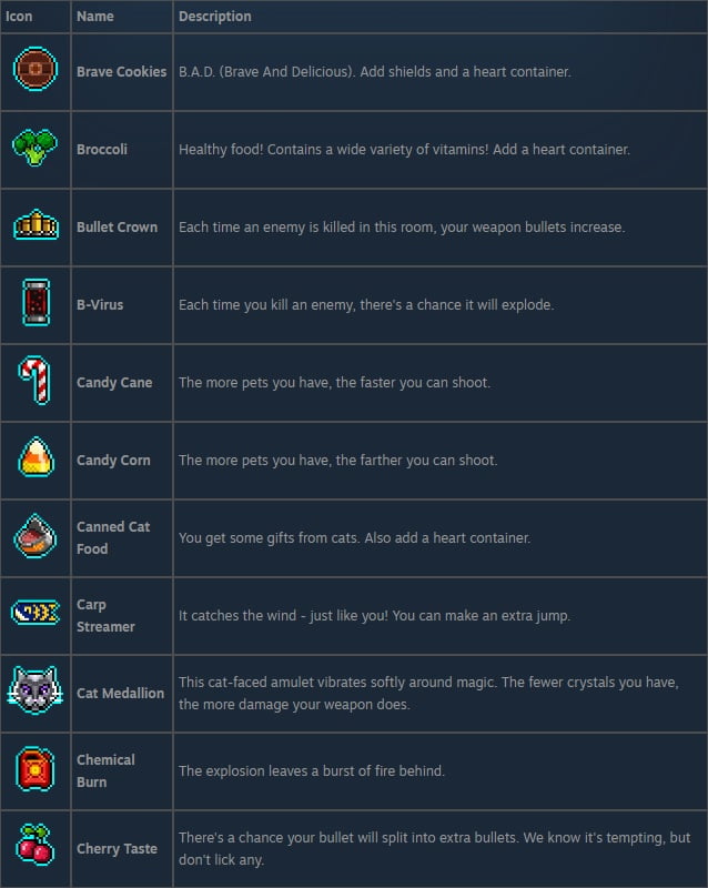 Neon Abyss Items Guide 4