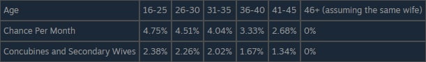 Crusader Kings III Offspring Through Incest 3