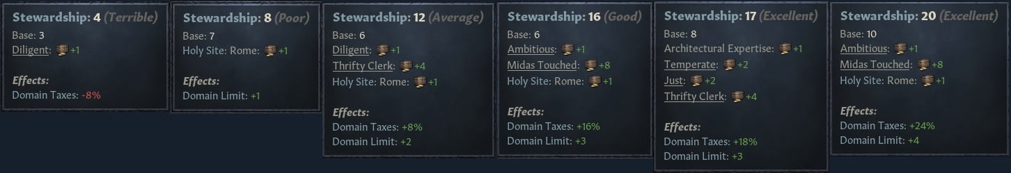 Crusader Kings III Skills Traits and Lifestyle Focus 2