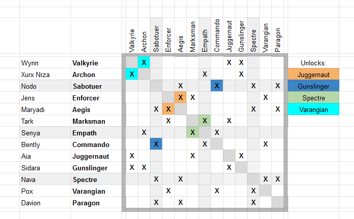 Star Renegades All Progeny Combinations 1