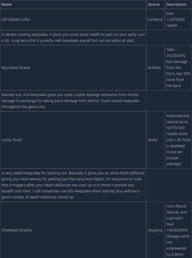 View Hades Weapon Aspect Tier List 1.0 Images