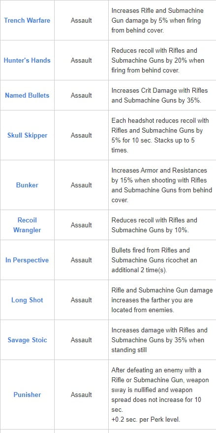 cyberpunk 2077 skill tree and how to unlock perks 2