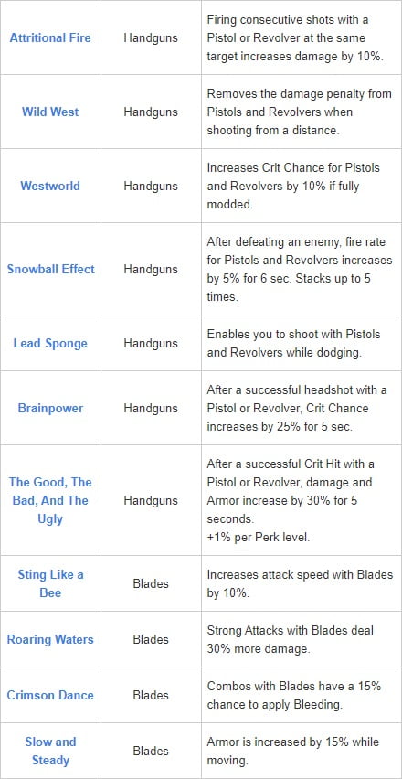 cyberpunk 2077 skill tree and how to unlock perks 4