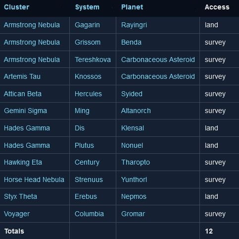 Mass Effect Legendary Edition Galaxy Collection Assignments 4