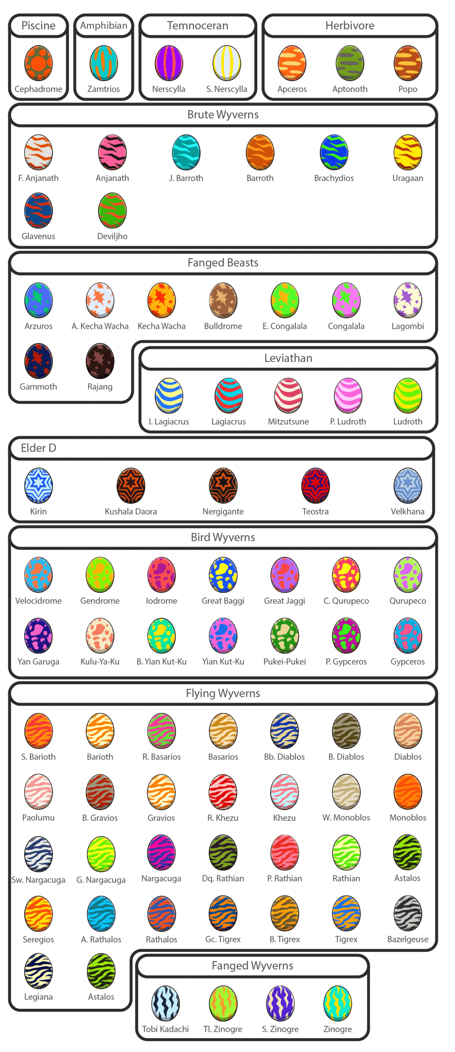 monster hunter stories egg patterns