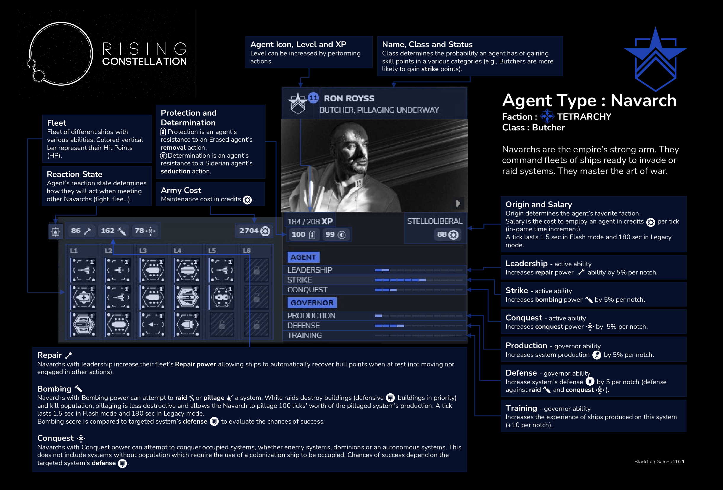 Rising Constellation Agent and Ship Infographics 1