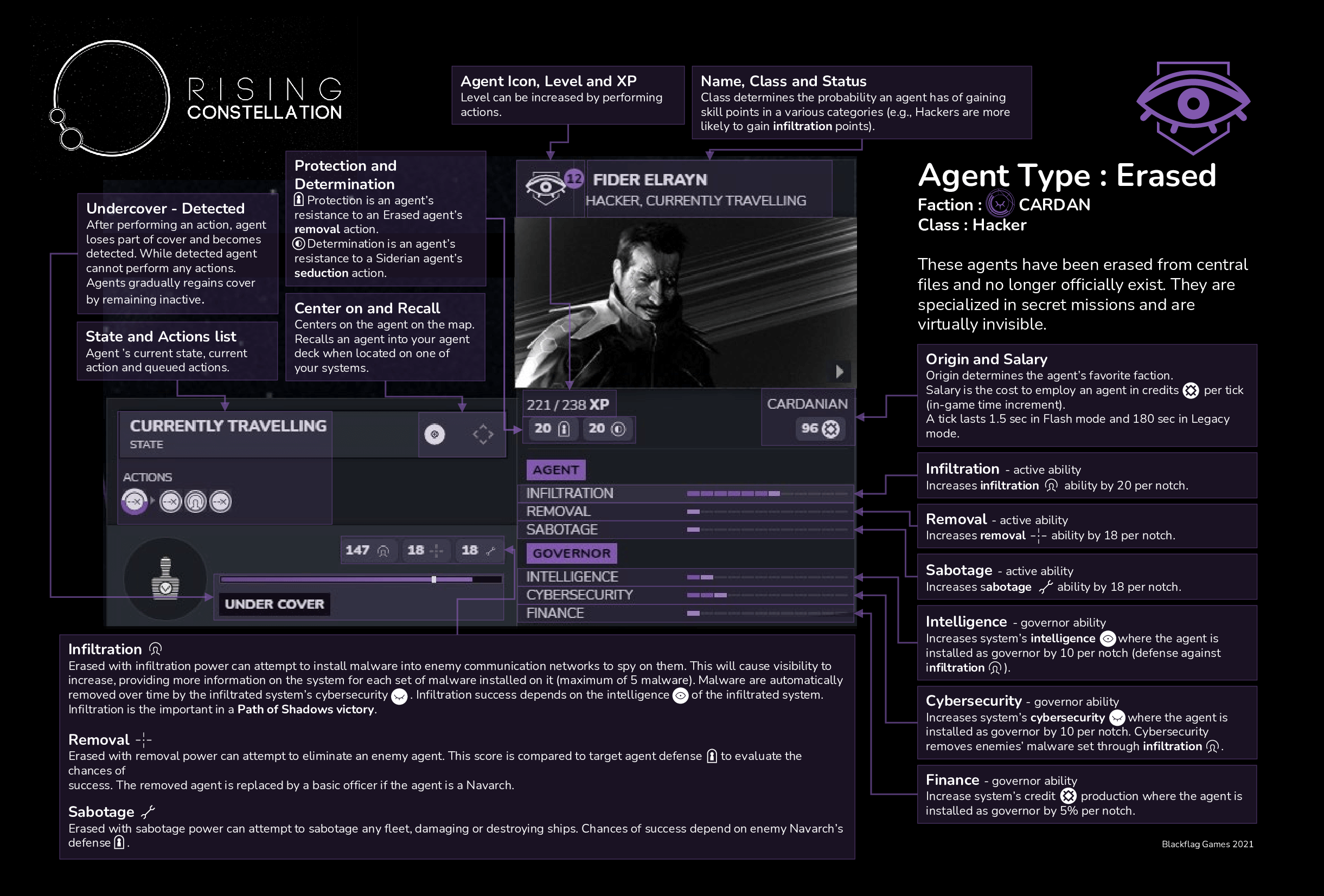 Rising Constellation Agent and Ship Infographics 2