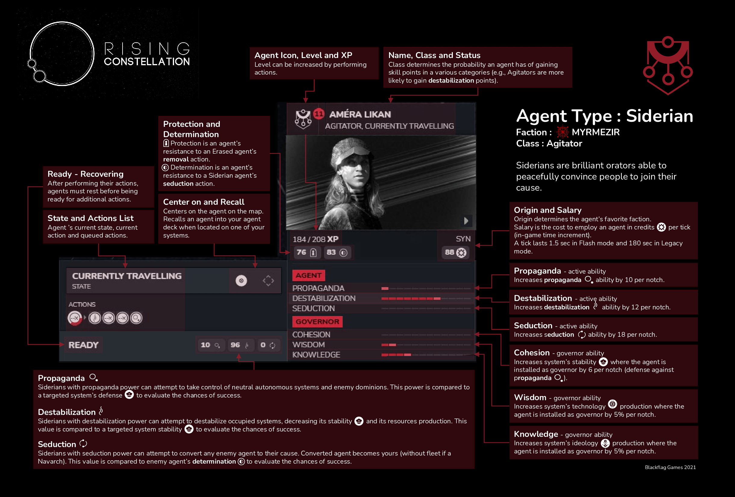 Rising Constellation Agent and Ship Infographics 3