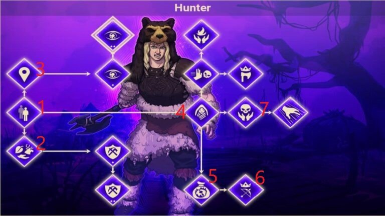 Midgard Hunter Guide 1