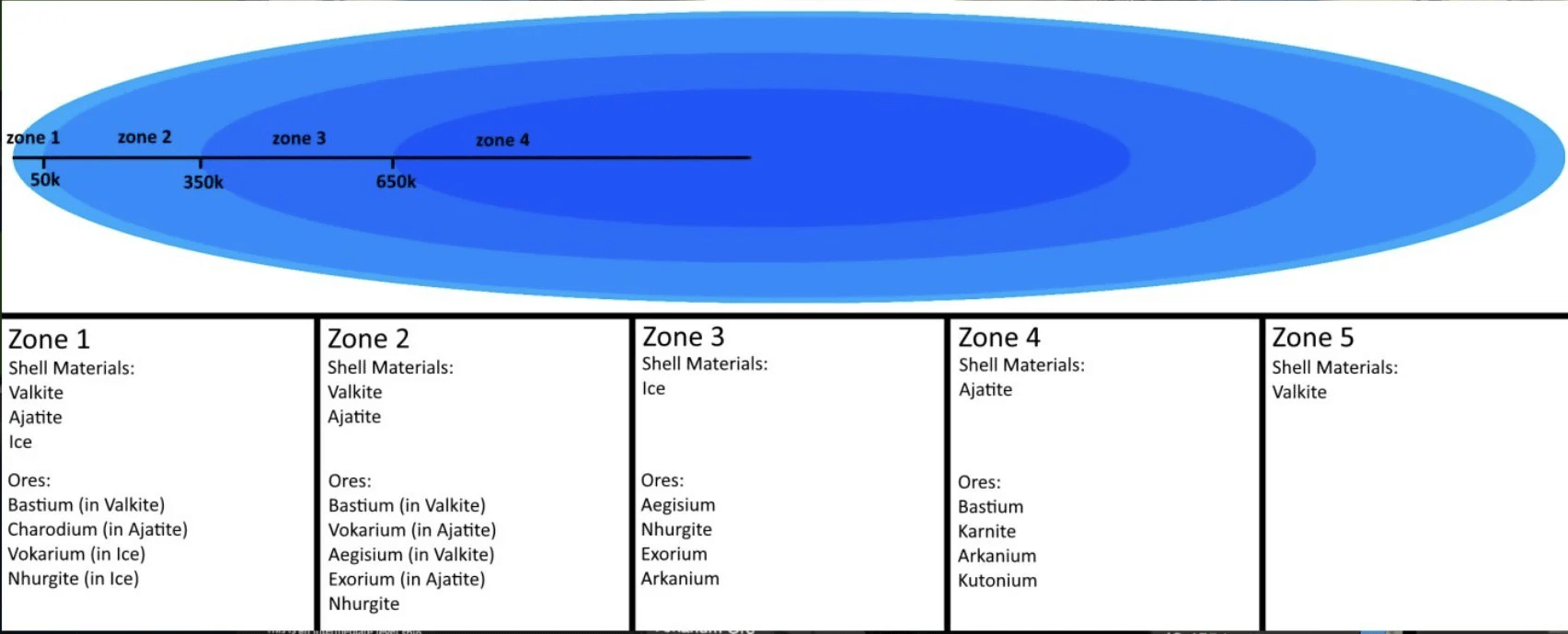 Starbase Ore Locations And Icons 1