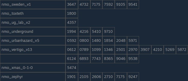 No More Room in Hell Keypad Codes 3