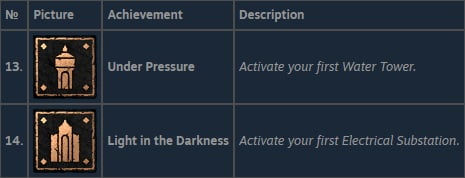 Dying Light 2 Stay Human Achievement Guide 13