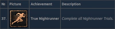 Dying Light 2 Stay Human Achievement Guide 35