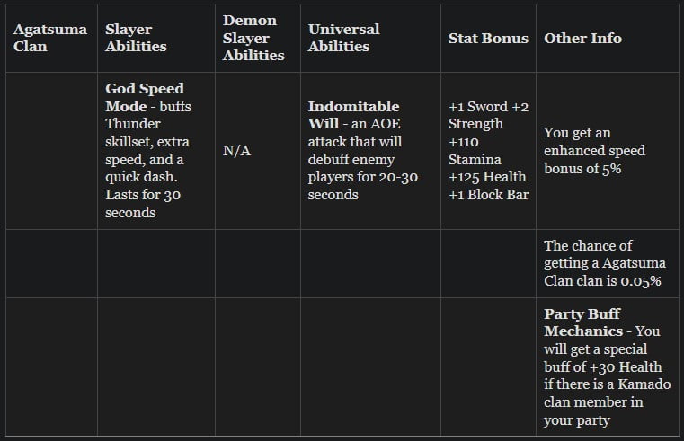 Project Slayers Agatsuma Build Naguide