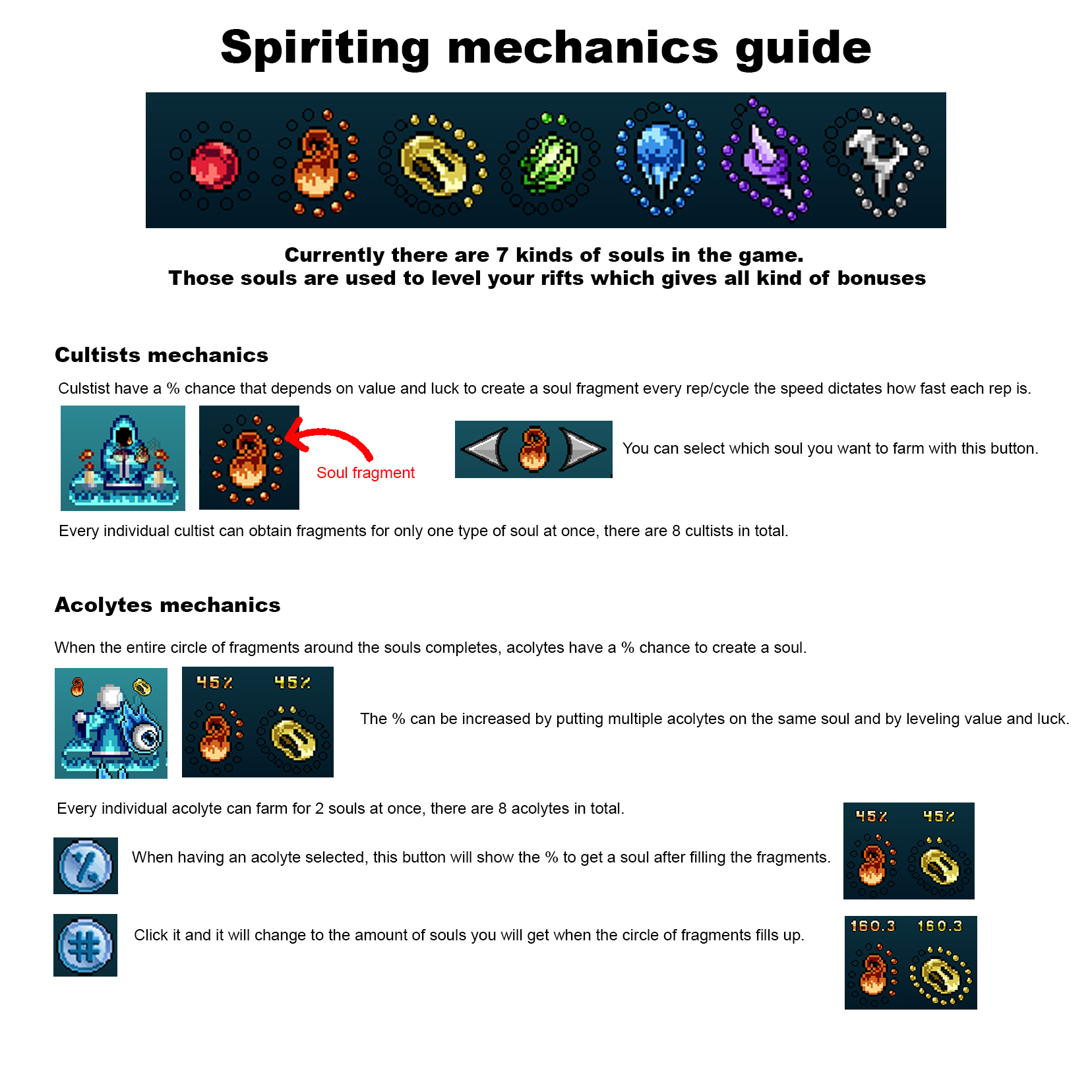 Ultimate Guide