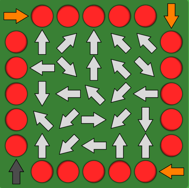 Lab Experiments Guide (v0.13.2 B1)