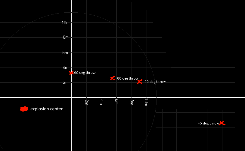 Minimum knowledge for PVP