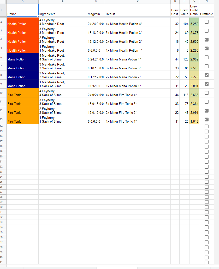 Potion Brewing Optimizer