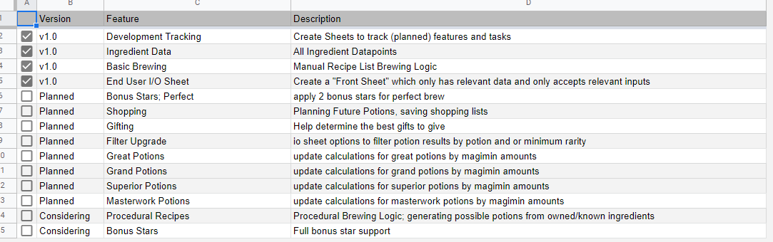 Potion Brewing Optimizer