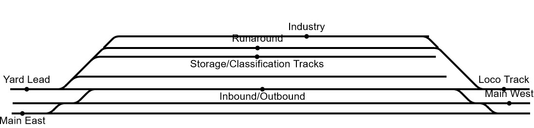 Universal Railroad Best Practices