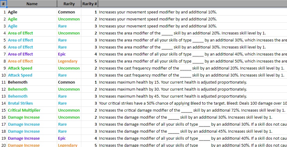 Ability Guide