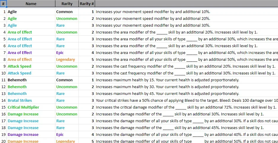 Soulstone Survivors Skills – All Skills Listed! – Gamezebo