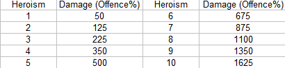 Yippo's Character Build Guide w/ Card Analysis