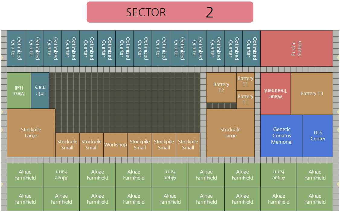 Chapter Layout guide