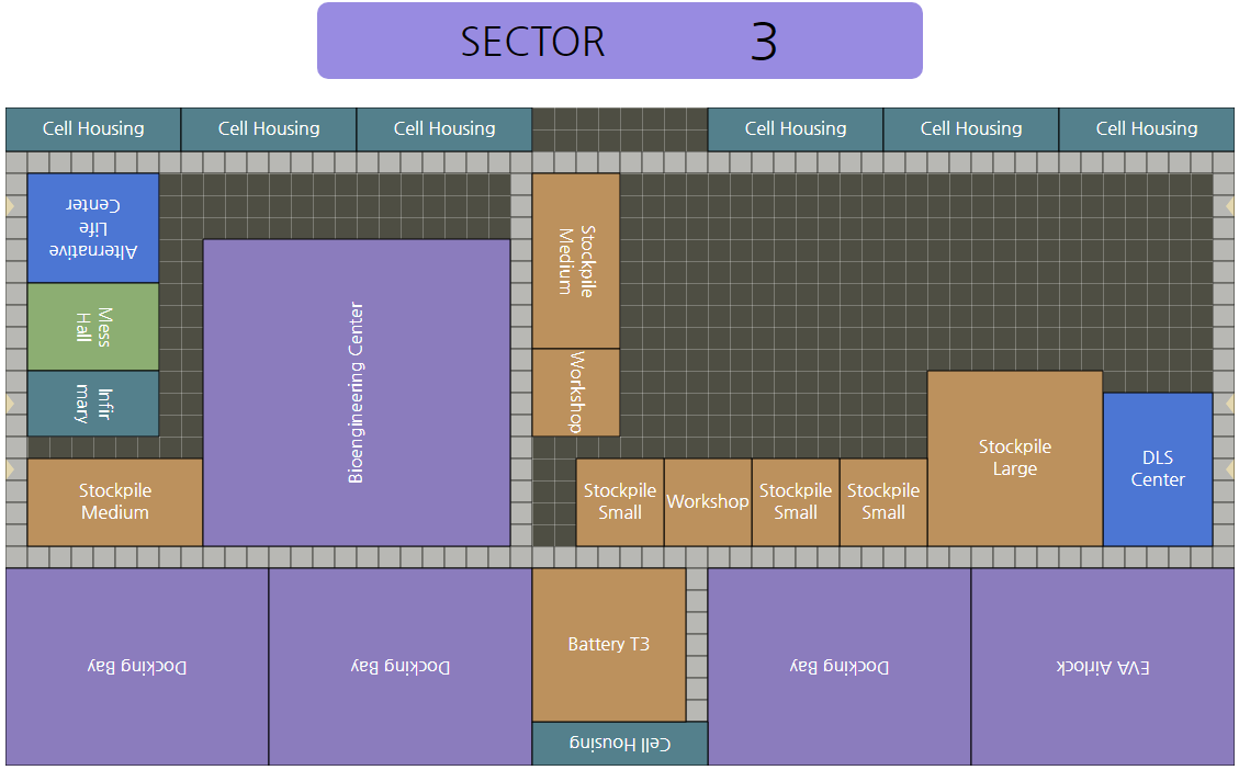 Chapter Layout guide