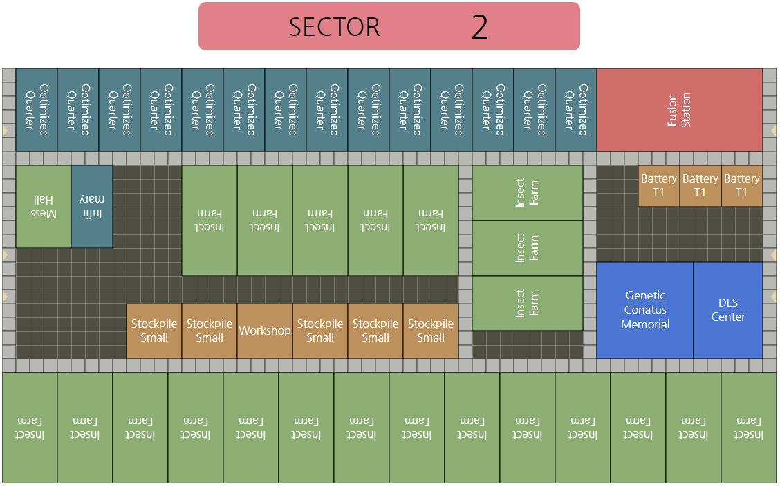 Chapter Layout guide