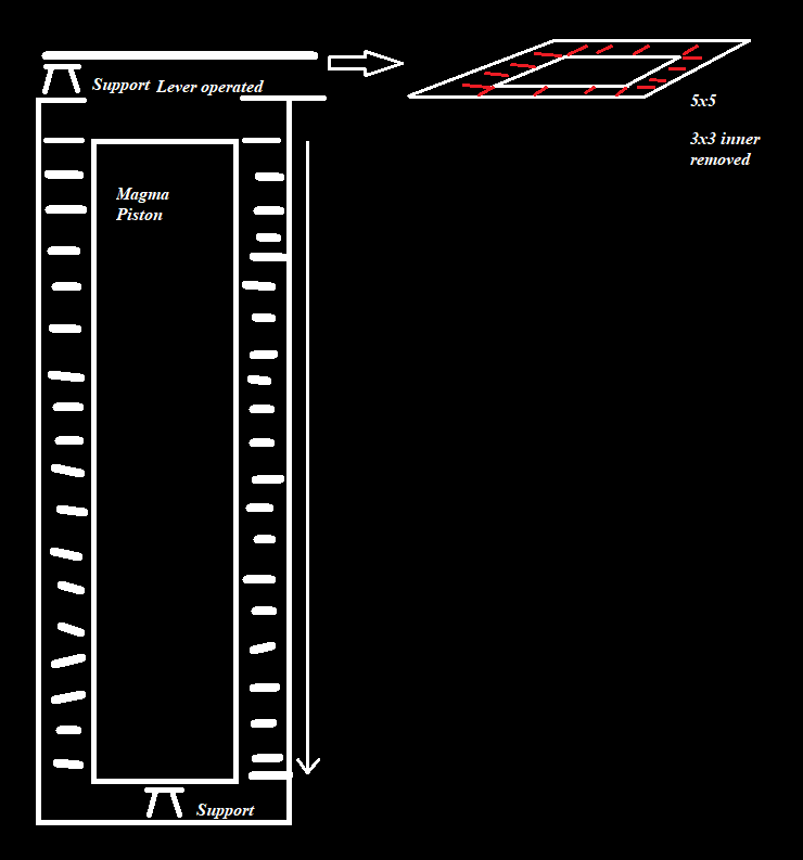 Dwarf Fortress - Magma Piston