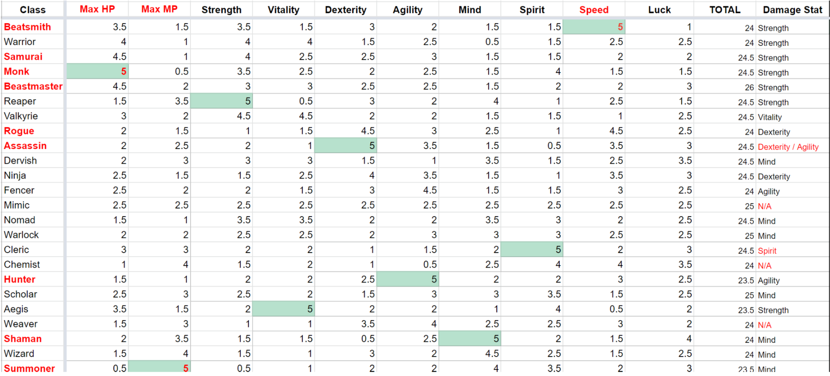 Crystal Project Stats Growth Characters