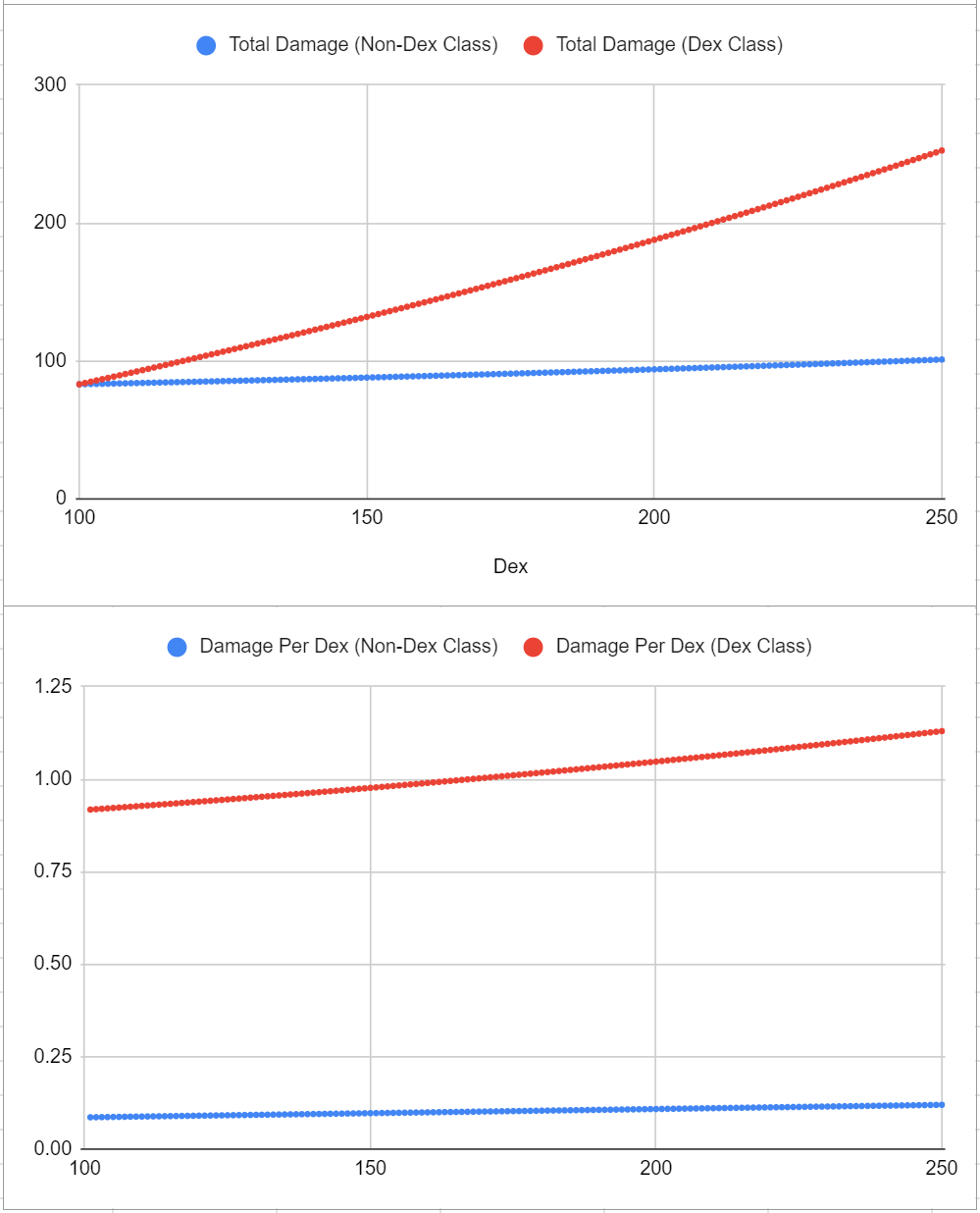 Optimal Stat Growth Guide